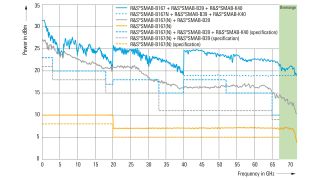  测量的最大输出功率