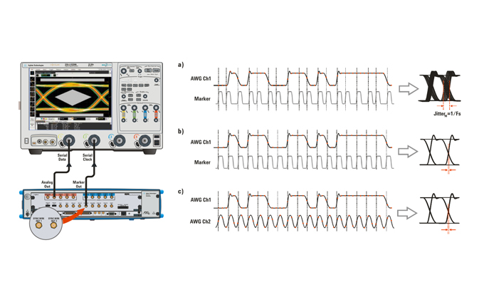 Keysight M8195A 65GSa/s 任意波形发生器：高精度信号生成技术的标杆性解决方案