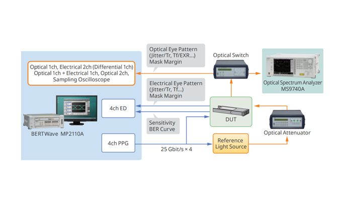 首页 | 通用电子测试测量仪器科技服务公司-美佳特科技
